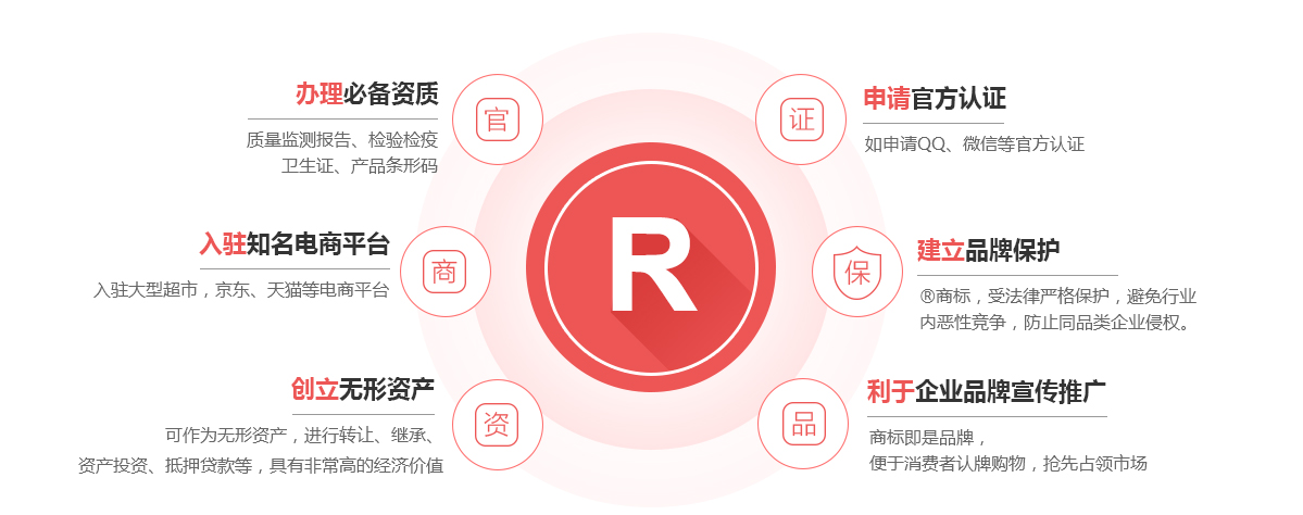 吉安商标注册的作用